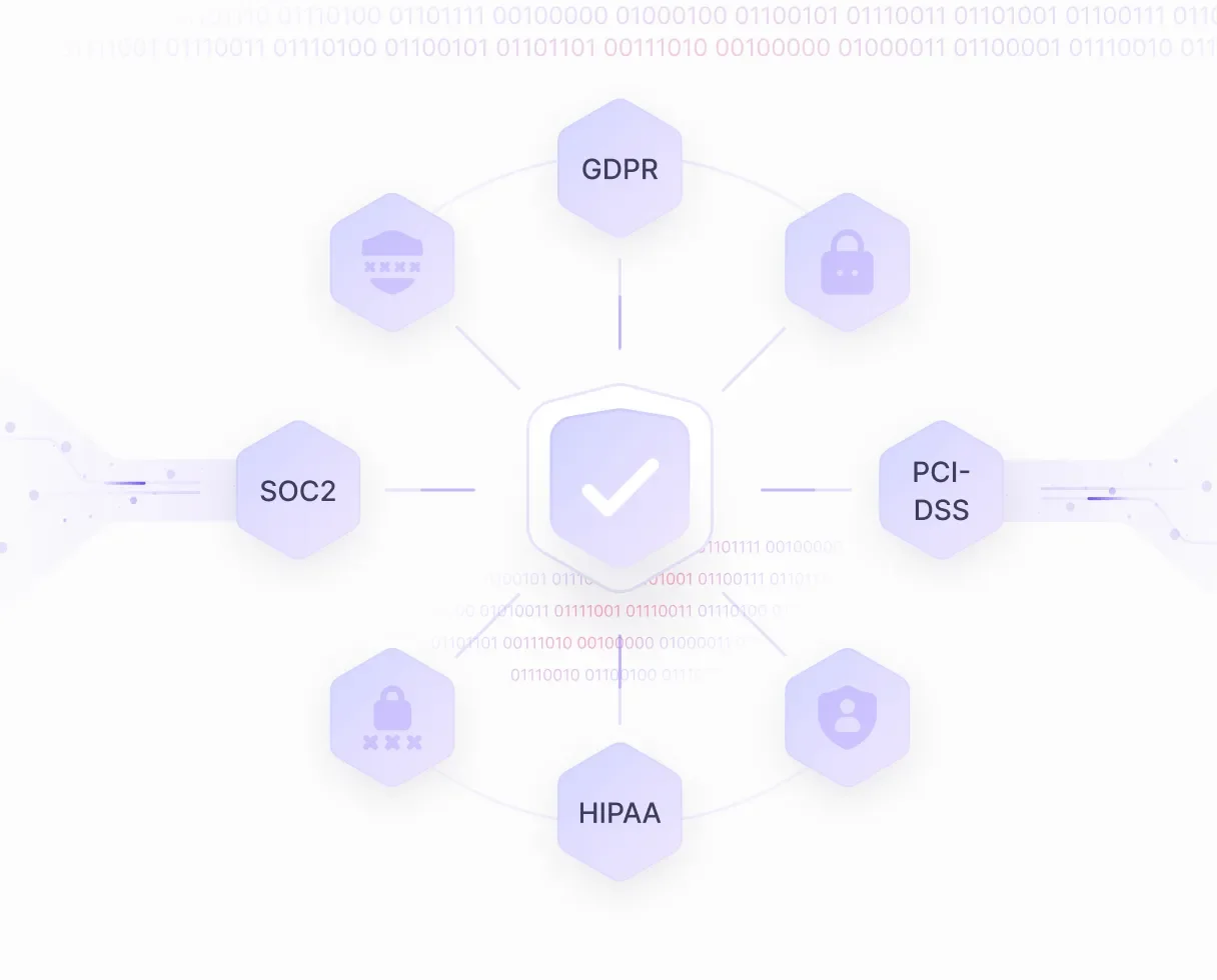 Security and Compliance