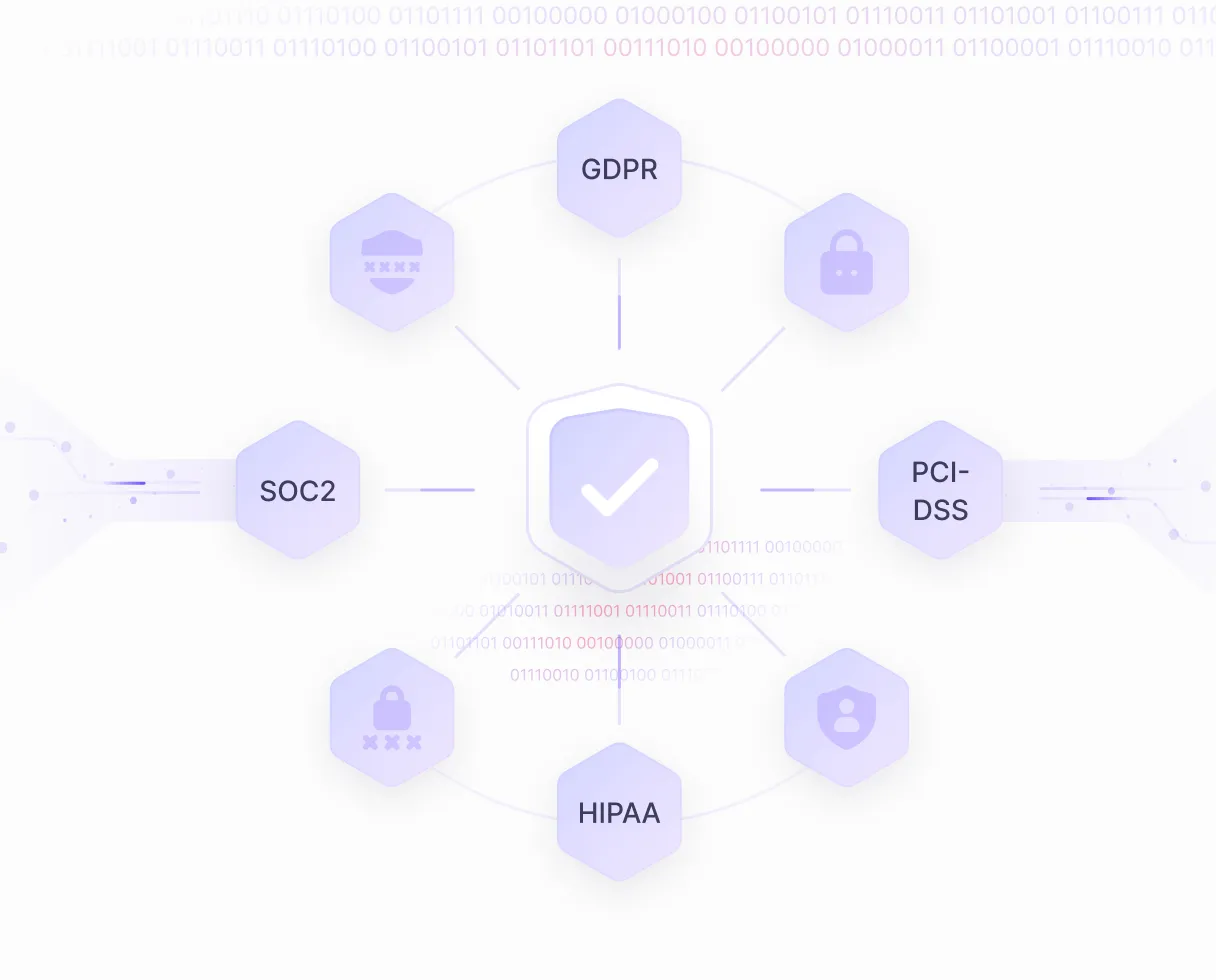 Security and Compliance